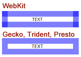 Баг с полупрозрачными границами блока в WebKit-браузерах